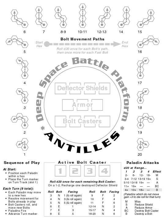 Battle Platform Antilles