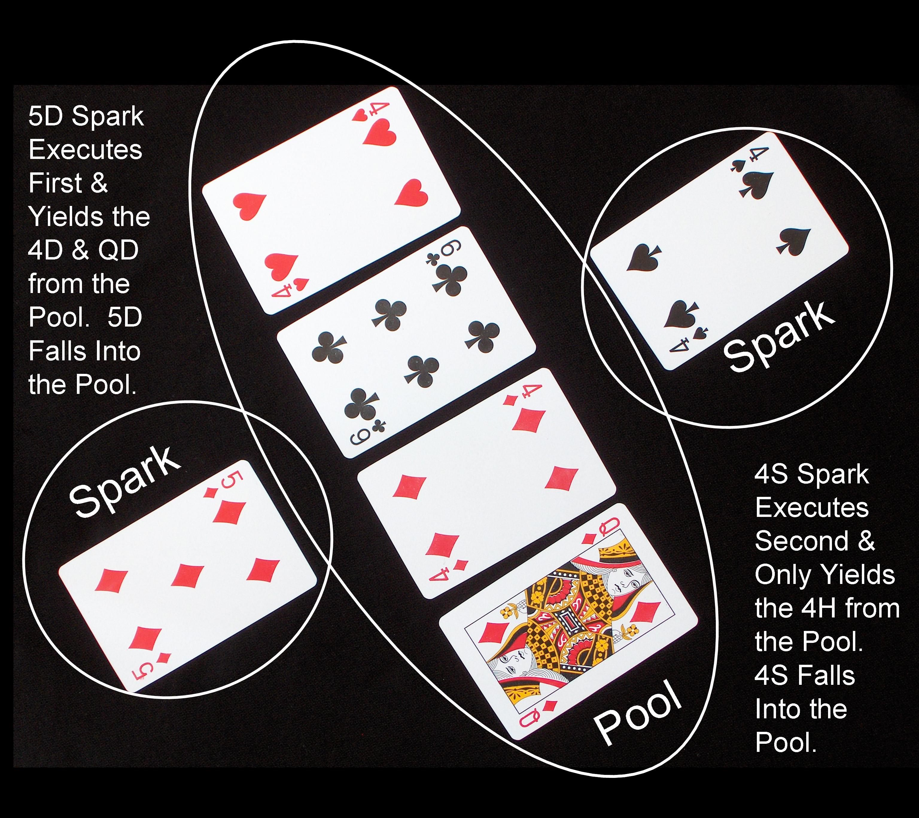 Lamarckian Poker