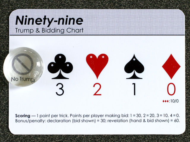 Ninety-Nine
