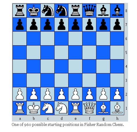 Chess 960