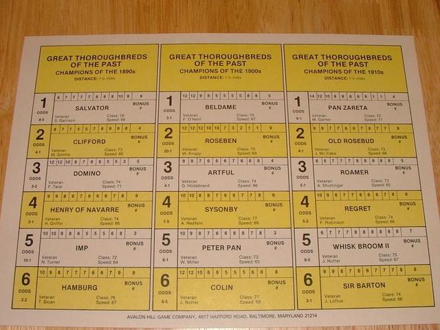 Win Place & Show Great Thoroughbreds 1860s-1910s