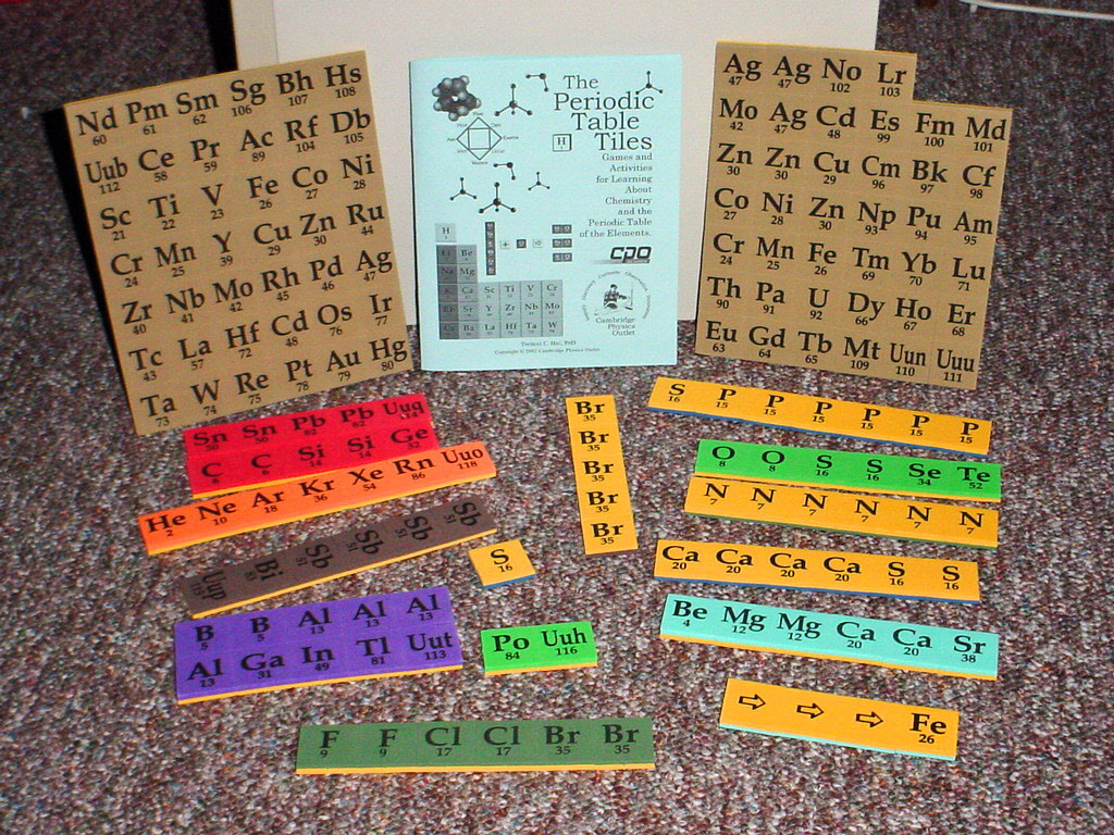 The Periodic Table Tiles