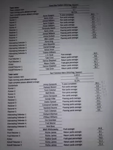 Program IV Football