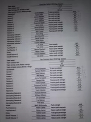 Program IV Football