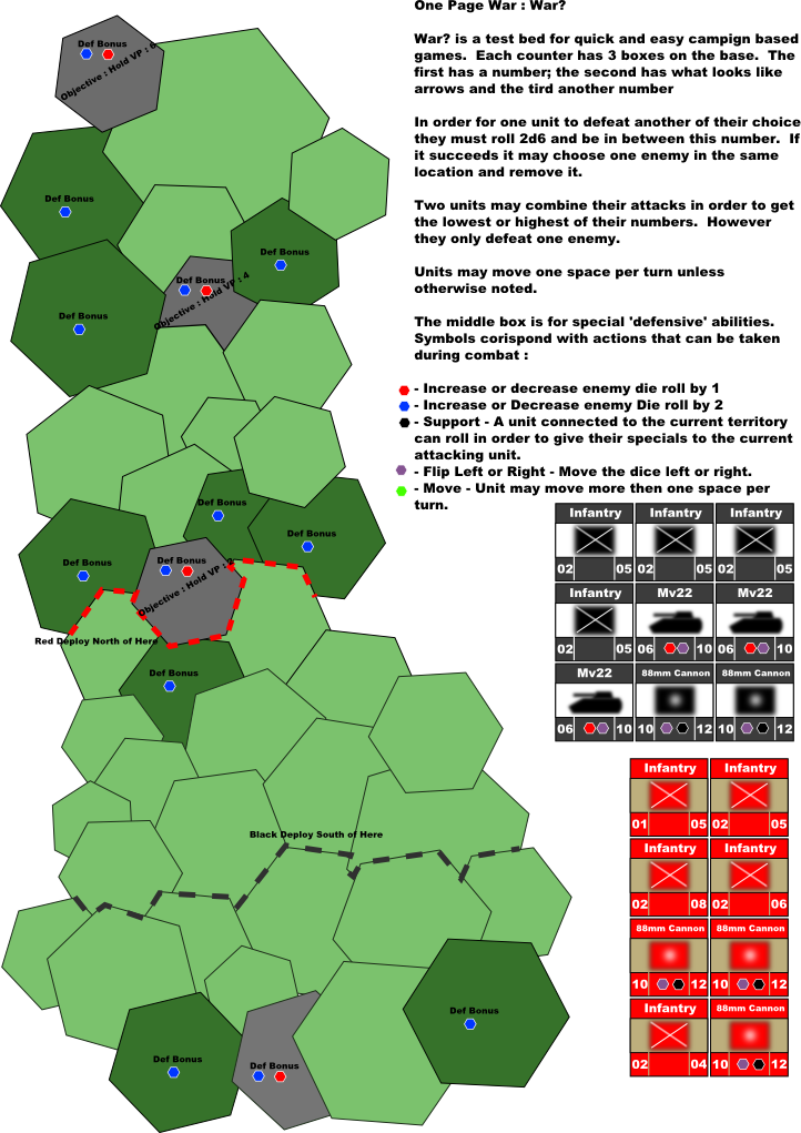 War