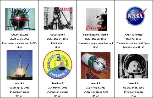 The Great Space Race