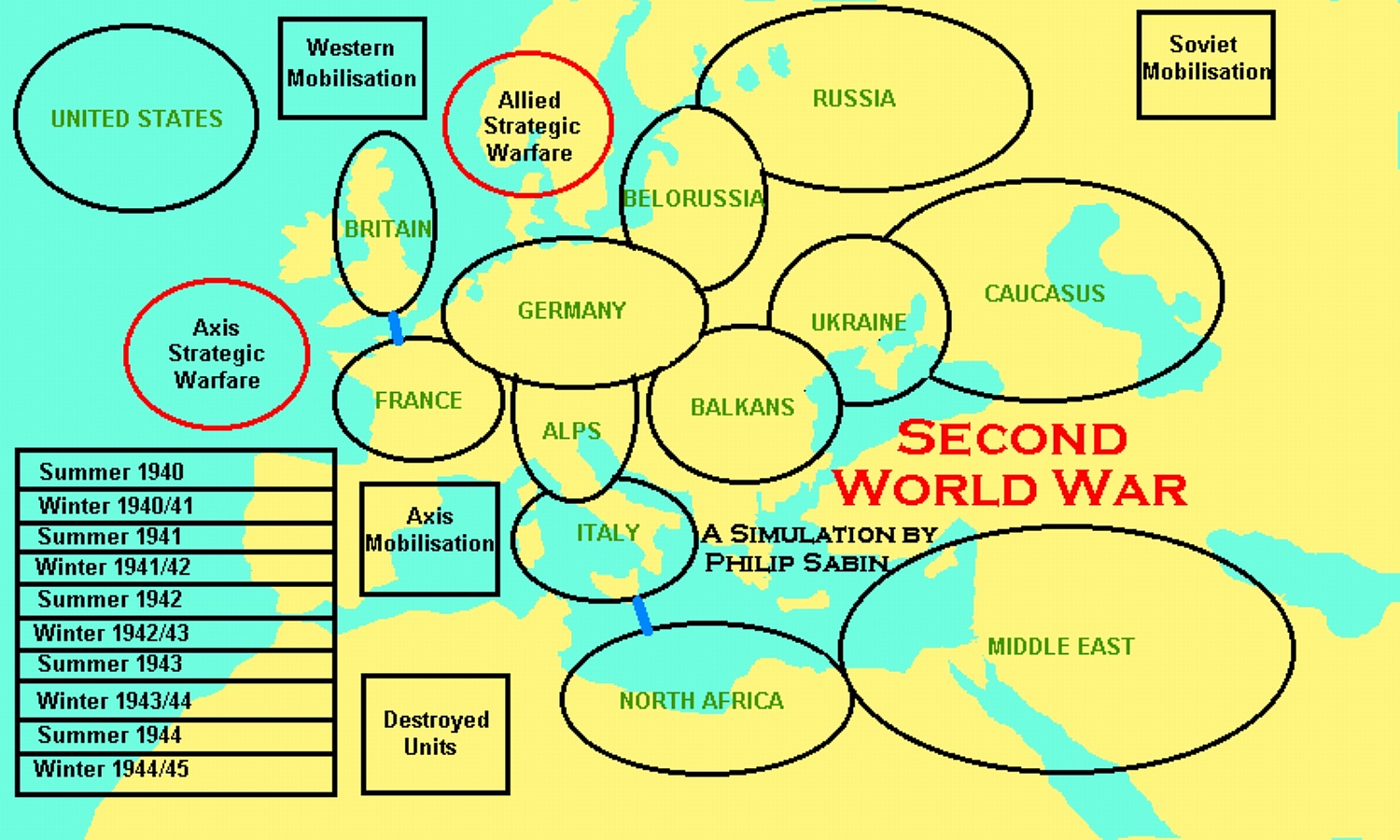 Second World War
