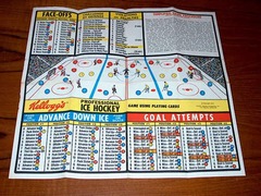 Kellogg's Professional Ice Hockey