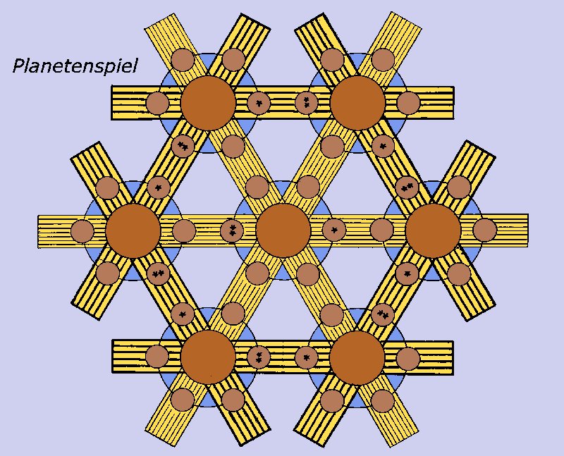 Planetenspiel