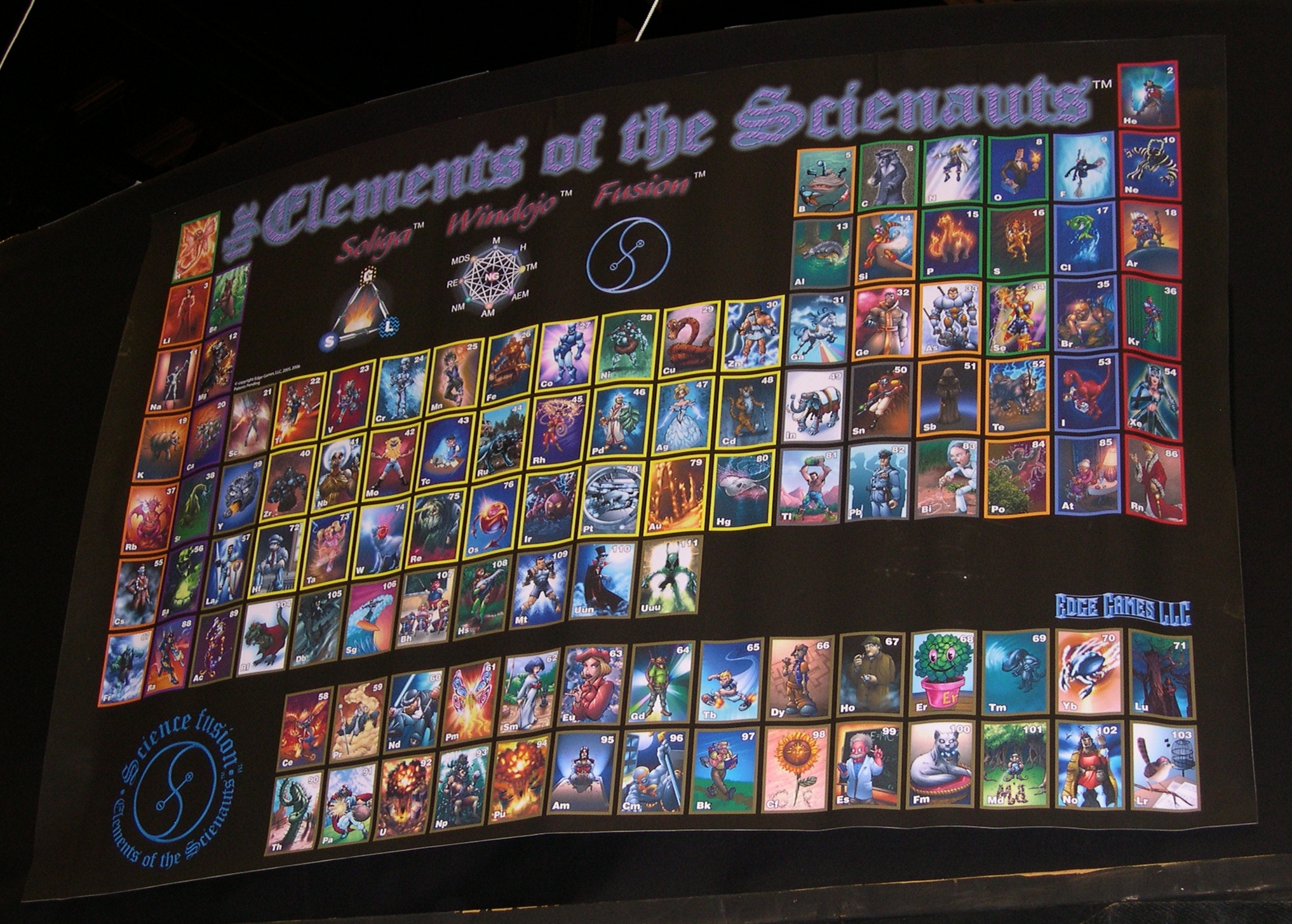 Science Fusion, the Elements of the Scienauts