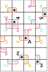 Tribes of the Four Seasons