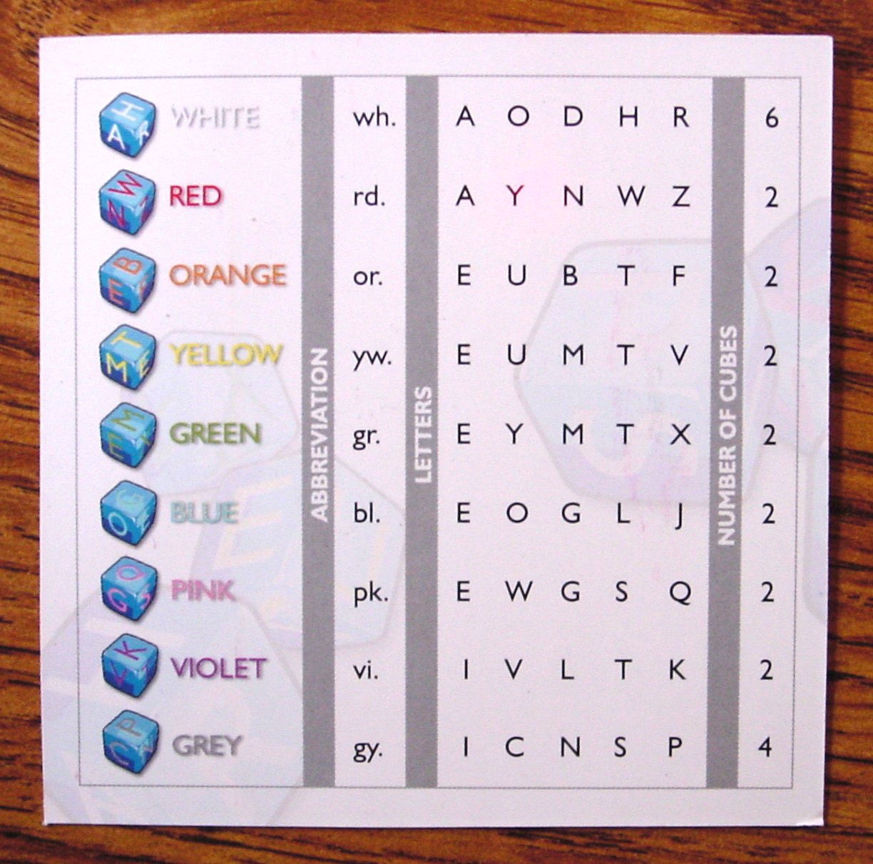 Cubeword
