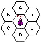 Basic Fleet Combat System