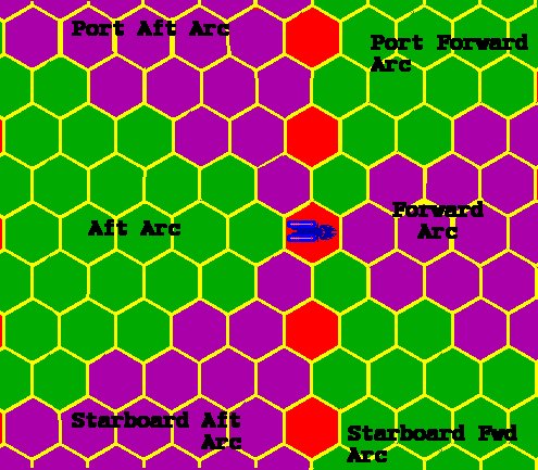 Basic Starship Combat System