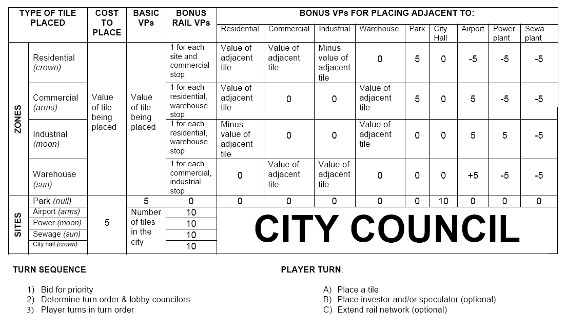 City Council