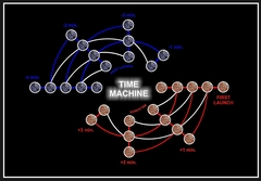Time Machine