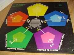 El Juego del Poder