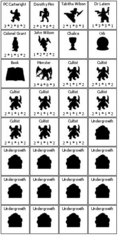 Cthulhu Boardgame