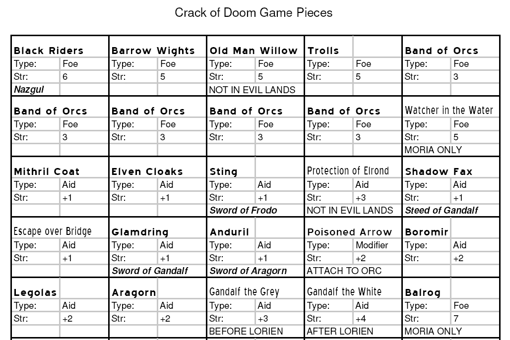 Crack of Doom
