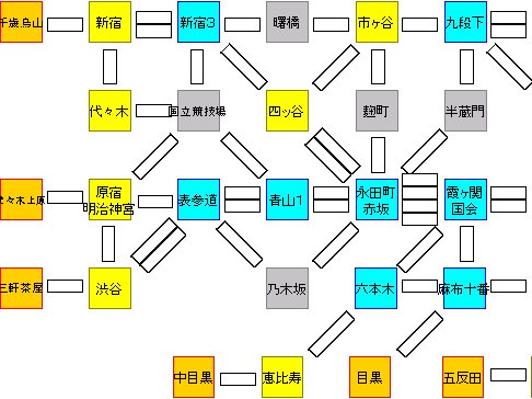 Tokyo (Fan Expansion for On the Underground)
