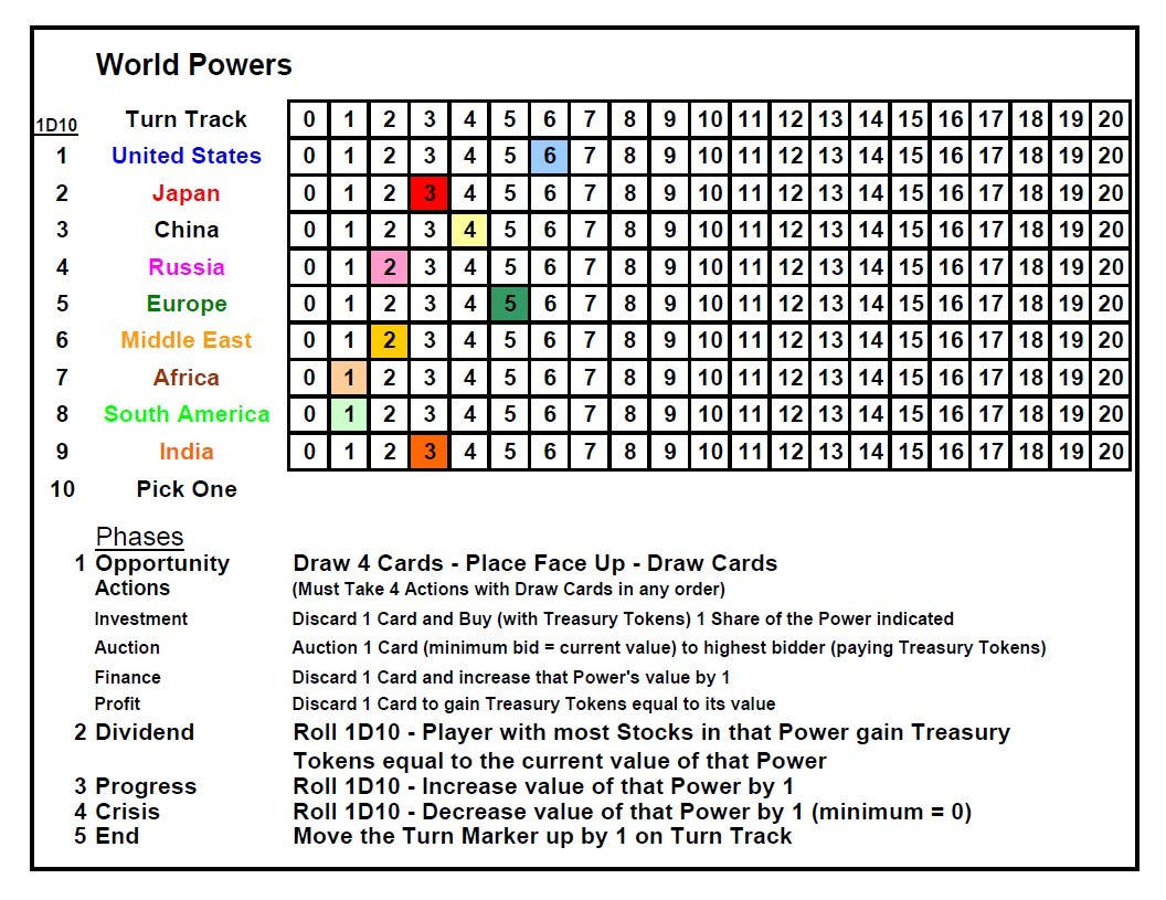 World Powers