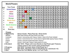 World Powers