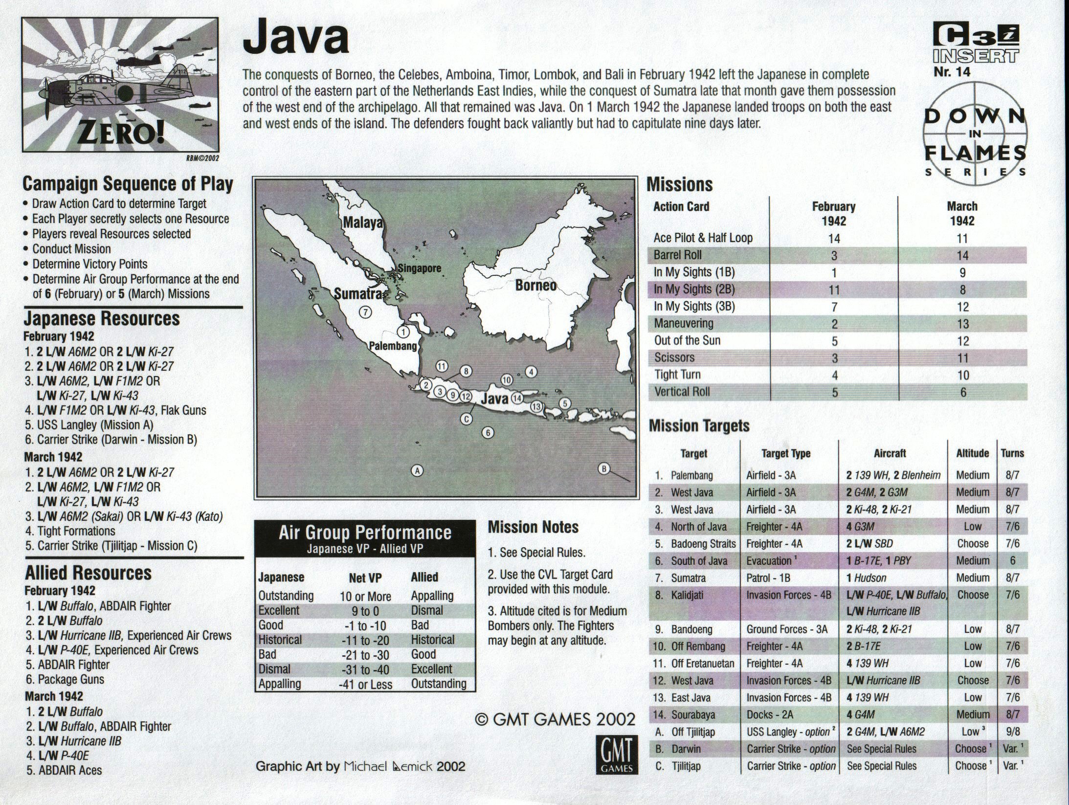Zero!: Java - Module