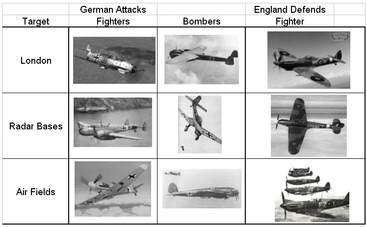 The Few - Battle of Britain The Few - Battle of Britain
