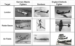 The Few - Battle of Britain