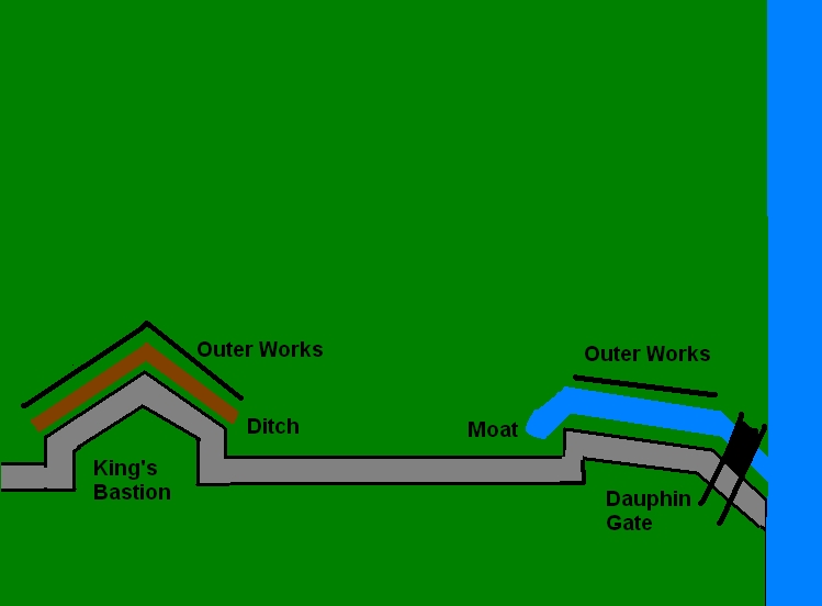 The Siege of Louisbourg 1745 & 1758 The Siege of Louisbourg 1745 & 1758