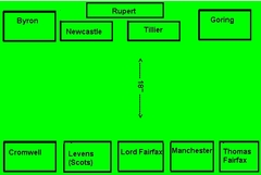 Rupert's Very Bad Day: Battle of Marston Moor (1644 AD)