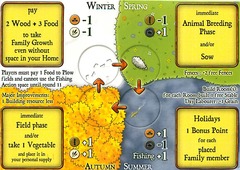 Agricola: Through the Seasons