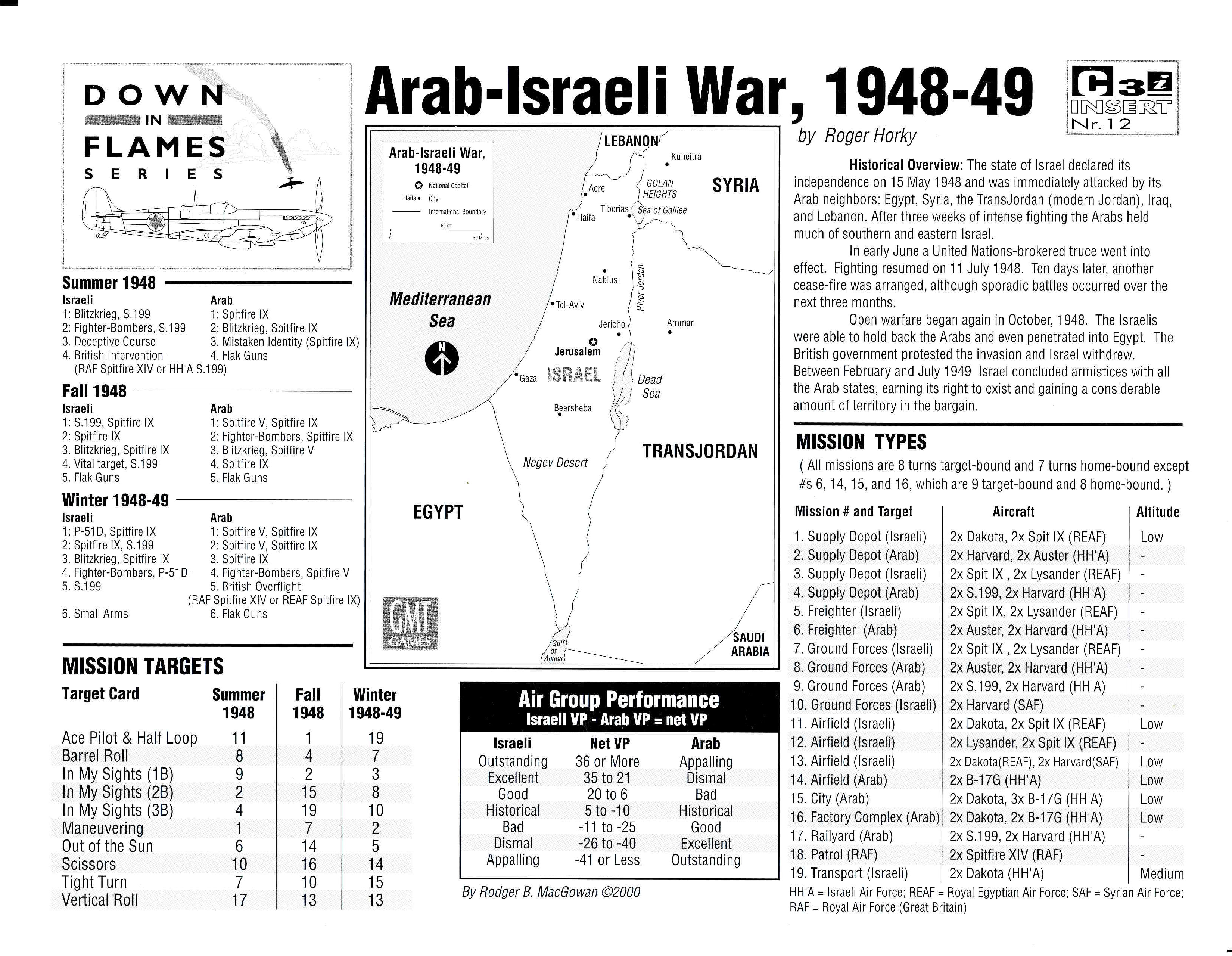 Down in Flames: Arab-Israeli War 1948-49