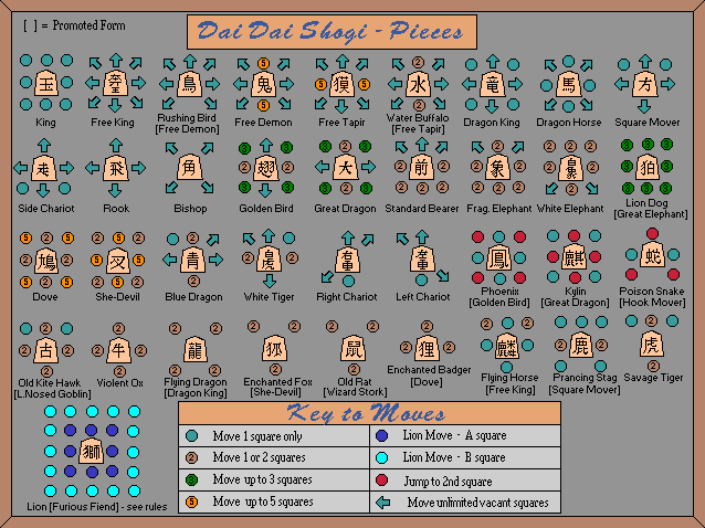 Dai-Dai Shogi