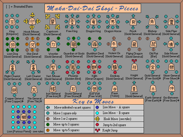 Maka Dai-Dai Shogi