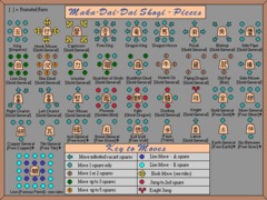 Maka Dai-Dai Shogi