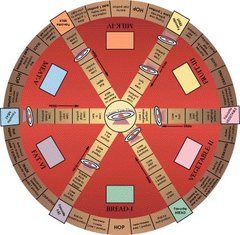 Balance Your Plate