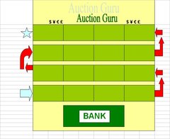 Auction Guru