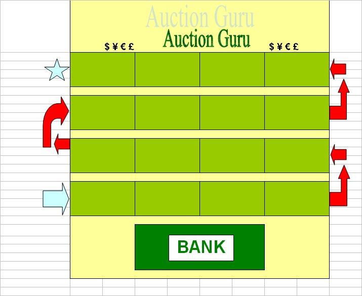 Auction Guru