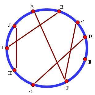 Crossline