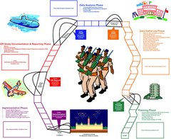 Efficiency Review Survival