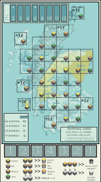 The Scottish Malts