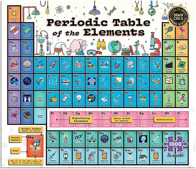 Re-Marks - 1000 Piece Periodic Table Puzzle