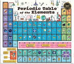 Re-Marks - 1000 Piece Periodic Table Puzzle