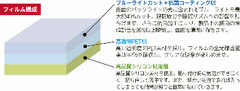 Protective Film [Blue Light Reduction + Antibacterial Type] (for Switch OLED Model)