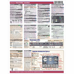 PhotoBert Cheat Sheet for Nikon D3400 DSLR Camera