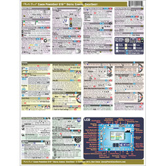 PhotoBert Cheat Sheet for Canon PowerShot G16 Digital Camera