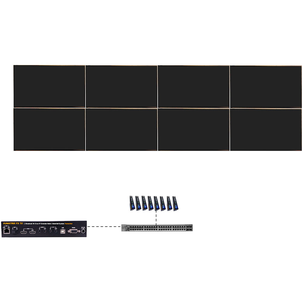 ProVideoInstruments VuMATRIX 4x2 Turn-Key 4K Video-Wall System