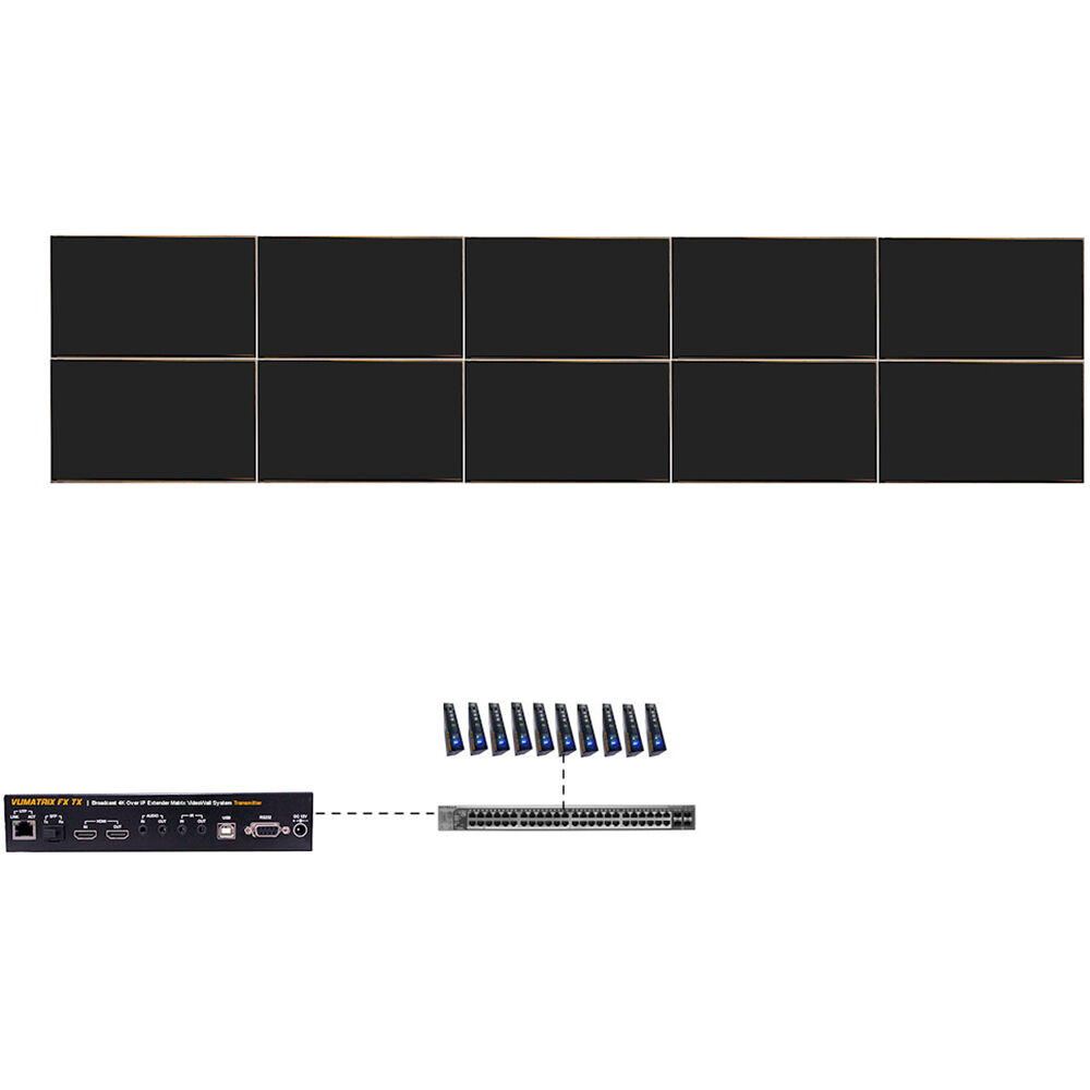 ProVideoInstruments VuMATRIX 5x2 Turn-Key 4K Video-Wall System