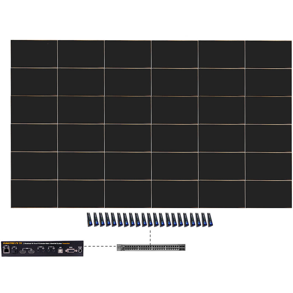 ProVideoInstruments VuMATRIX 6x6 Turn-Key 4K Video-Wall System